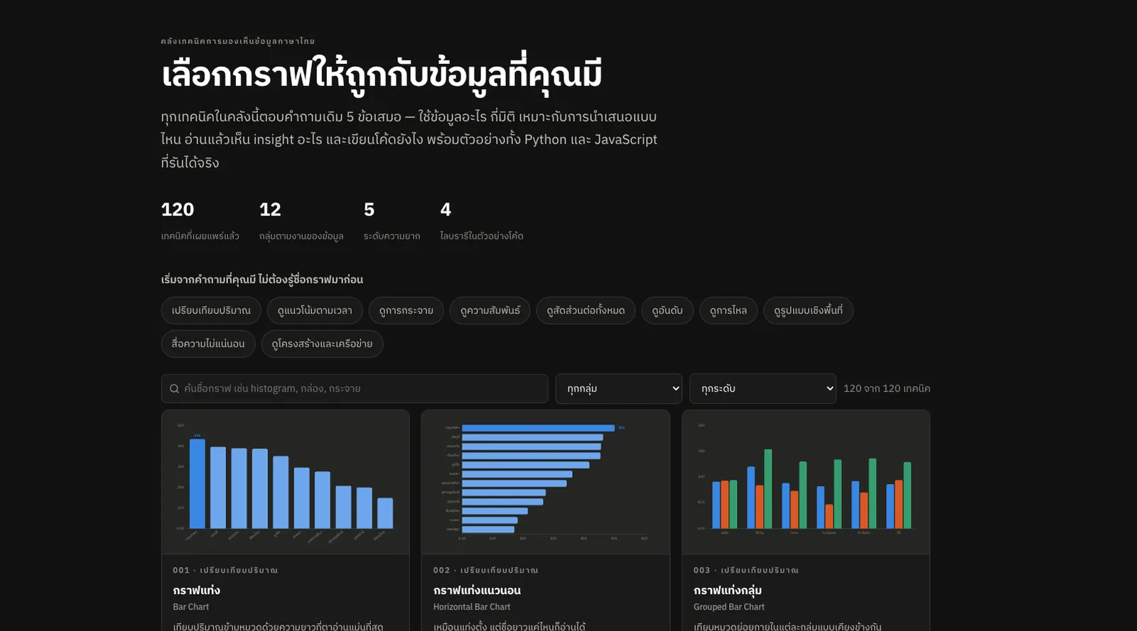Data Visualize Library — application screenshot