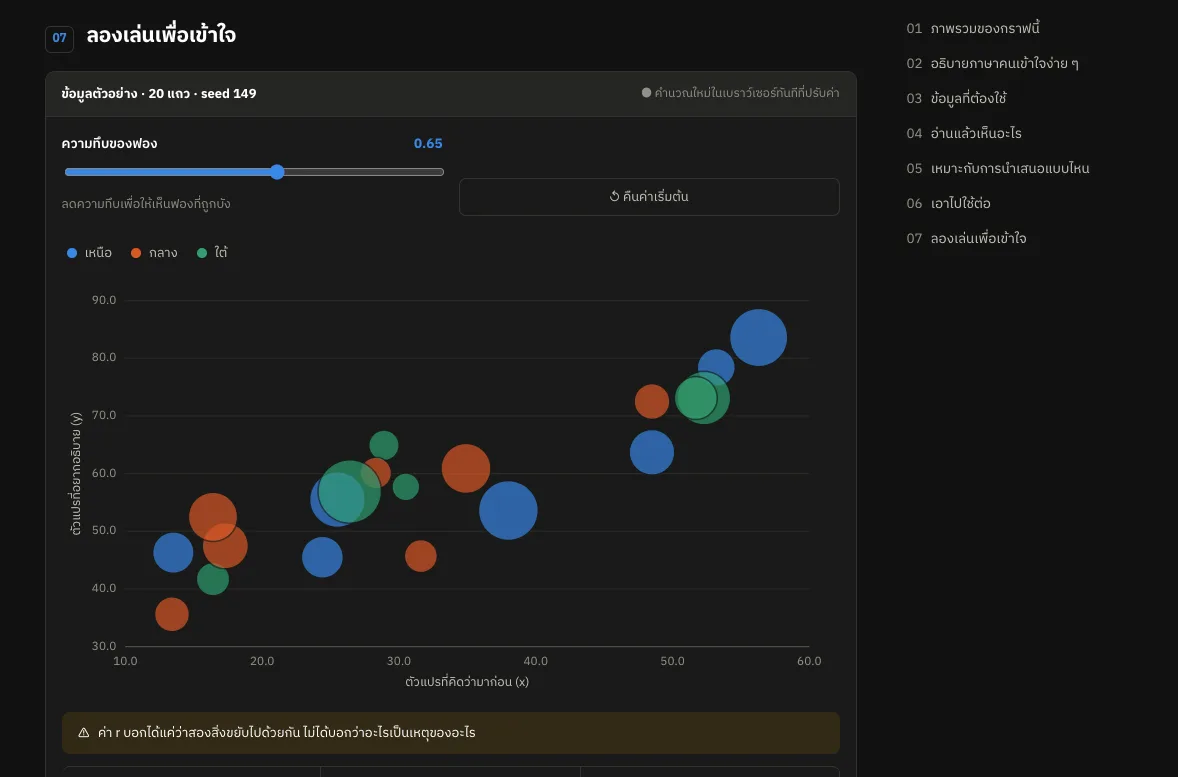 Data Visualize Library — screenshot 7
