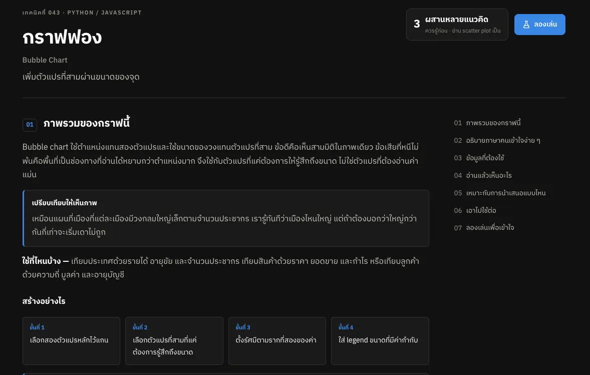 Data Visualize Library — screenshot 2