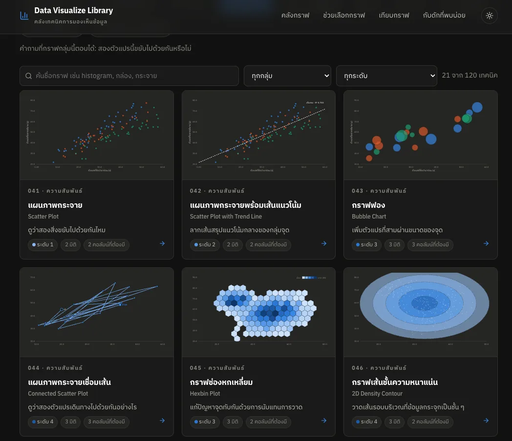 Data Visualize Library — screenshot 1