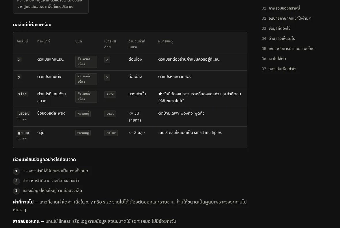 Data Visualize Library — screenshot 4