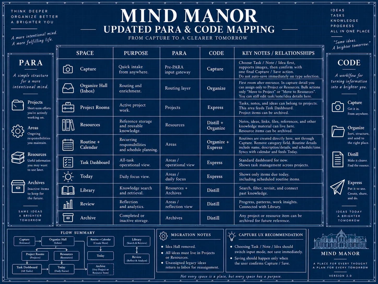 Mind Manor — screenshot 1