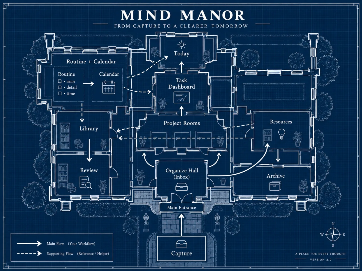 Mind Manor — application screenshot
